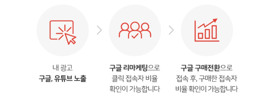 리마케팅 코드 설치 화면