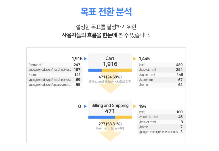 설치 항목 화면