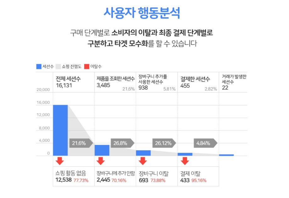 활용용도 화면