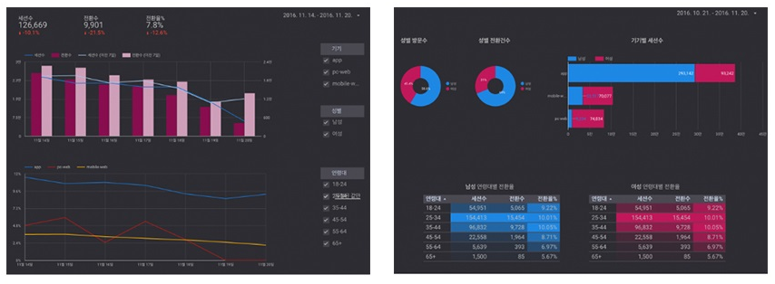 구글 룩커 스튜디오(Looker Studio) 공유 및 공동작업 화면