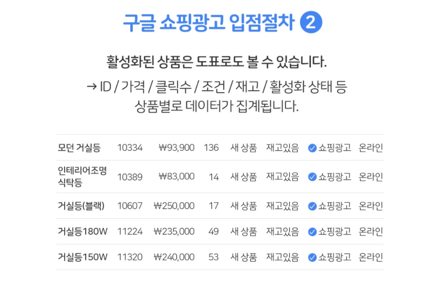 구글 판매자 센터 가입 절차 화면