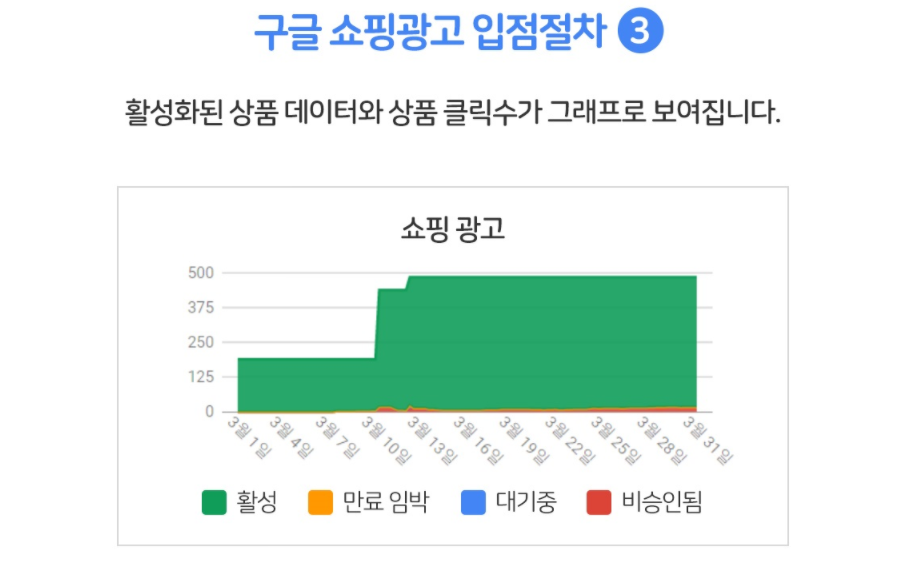 구글 쇼핑 카탈로그 설정 화면