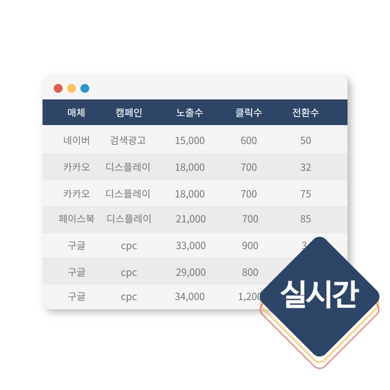 지원 혜택 안내