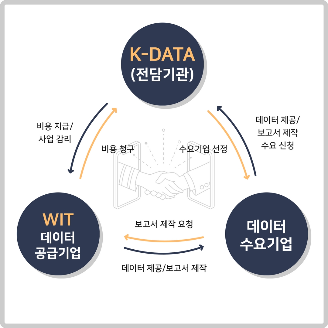 추진 체계 및 절차